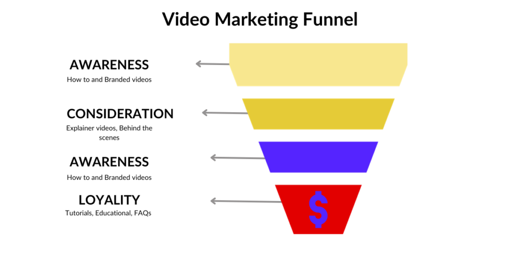 what is video marketing