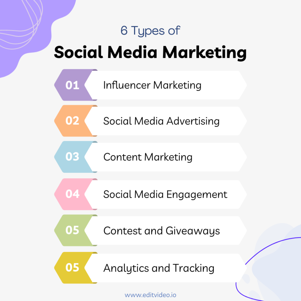 6 types of social media marketing