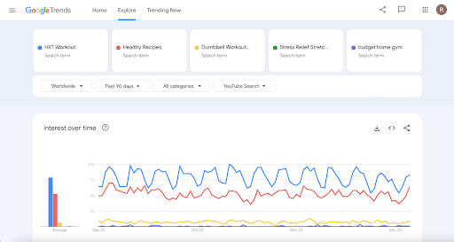 google trends to find trends