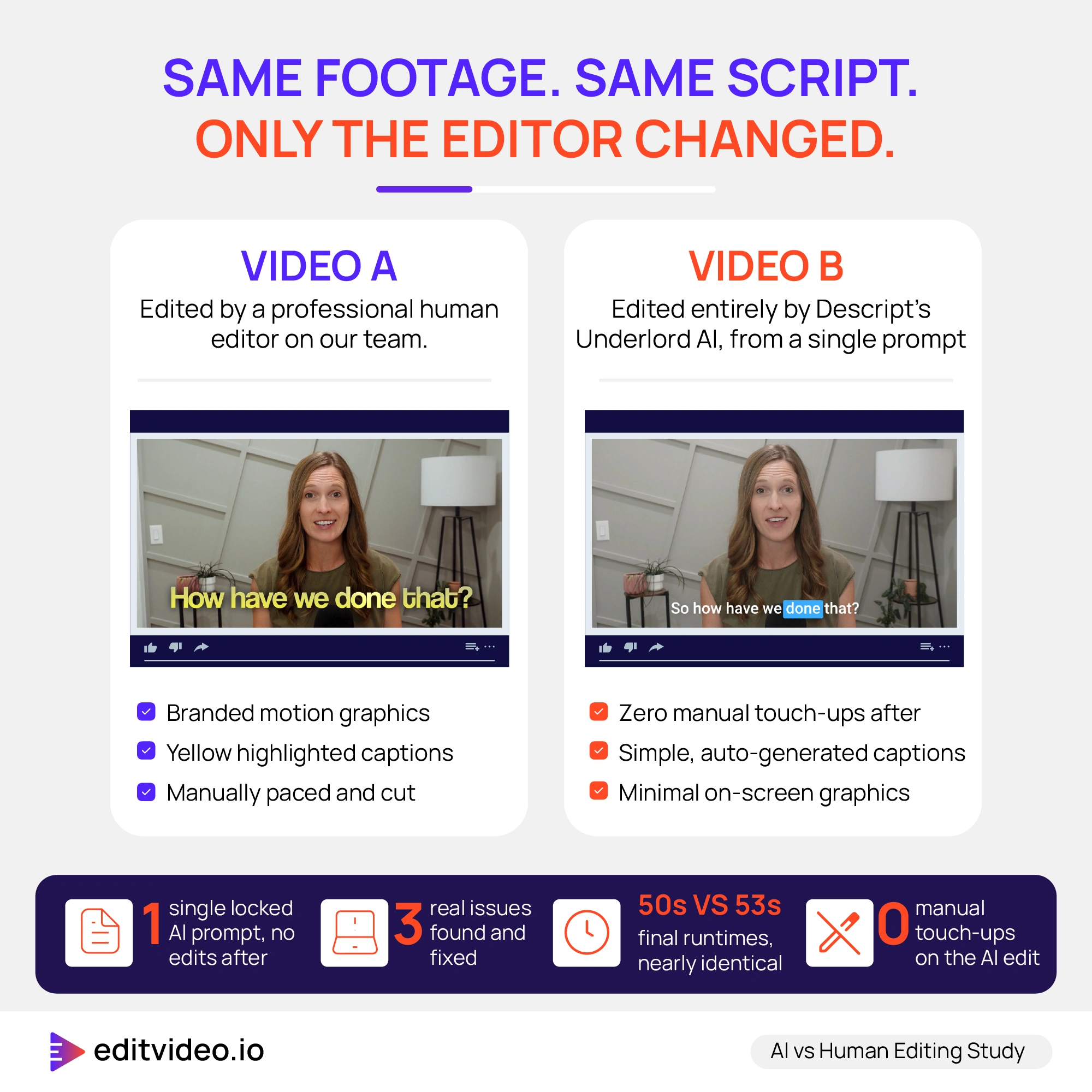 AI vs human video editing study setup, Video A vs Video B