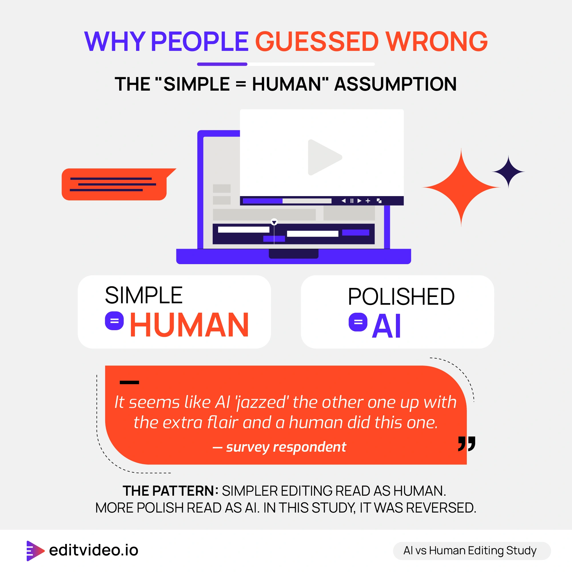 The simple equals human assumption pattern