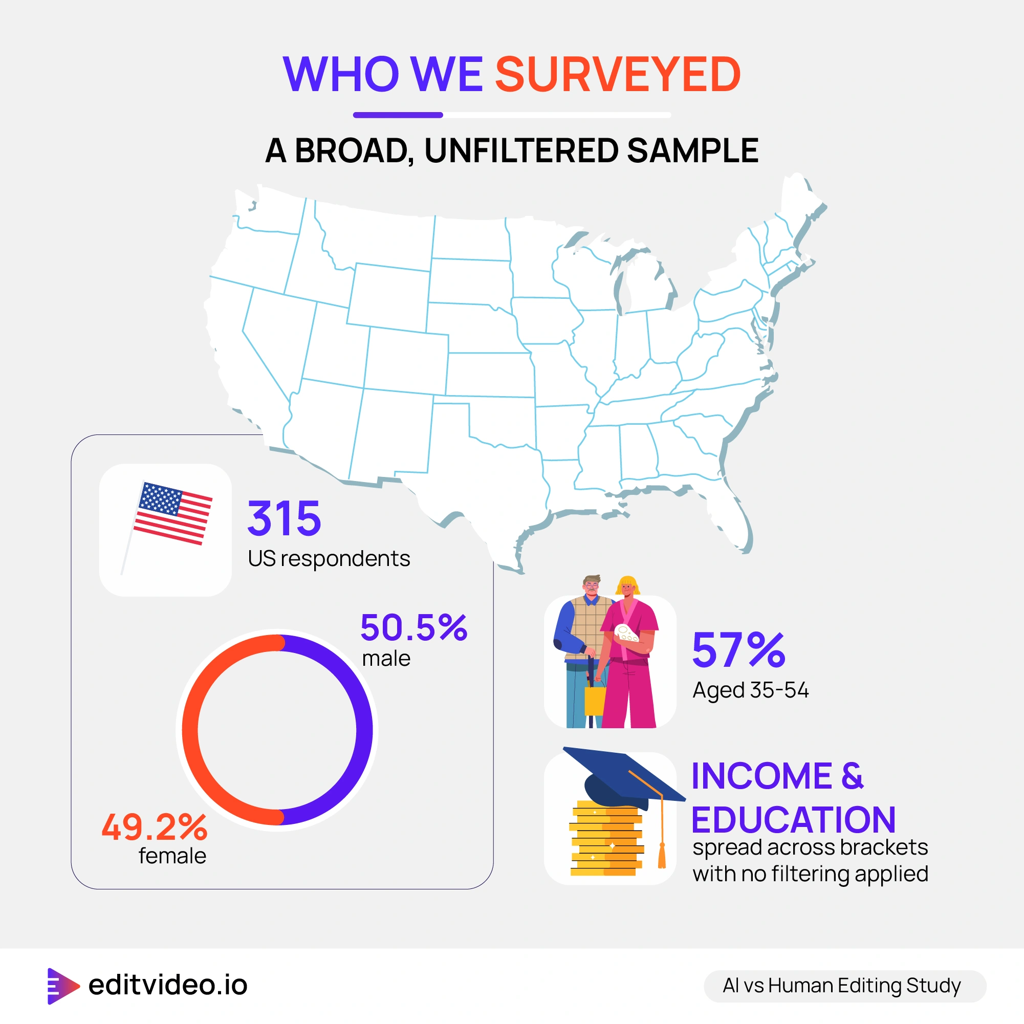 Who we surveyed: 315 respondents demographic breakdown